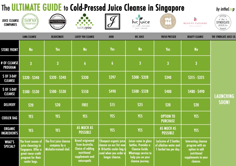 Juice Cleanse Table